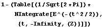 1 - (Table[(1/Sqrt[2 * Pi]) *  NIntegrate[E^(-(t^2/2)),  {t, -Infinity, (Z)}]])